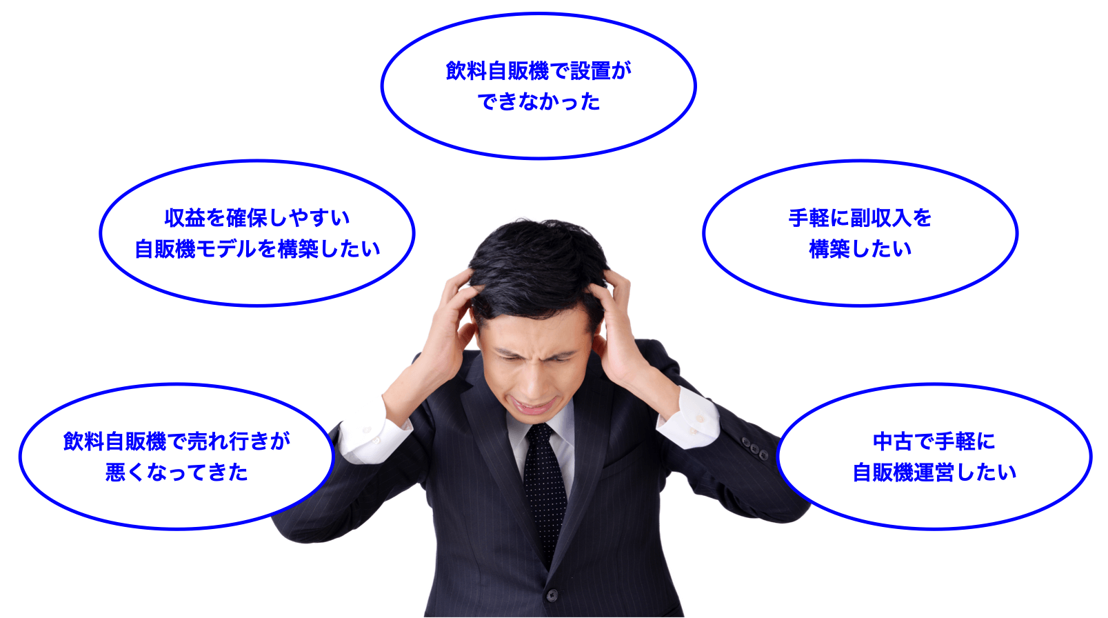 問い合わせから設置までスピーディーに済ませたい。自動販売機を設置したいが、各メーカーに問い合わせするのが手間だなと感じる。自動販売機の相見積もりを簡単に取得したい。過去に現地調査で落ちてしまって困っている。自動販売機を交換したいが、対応してくれる自動販売機メーカーを探して欲しい